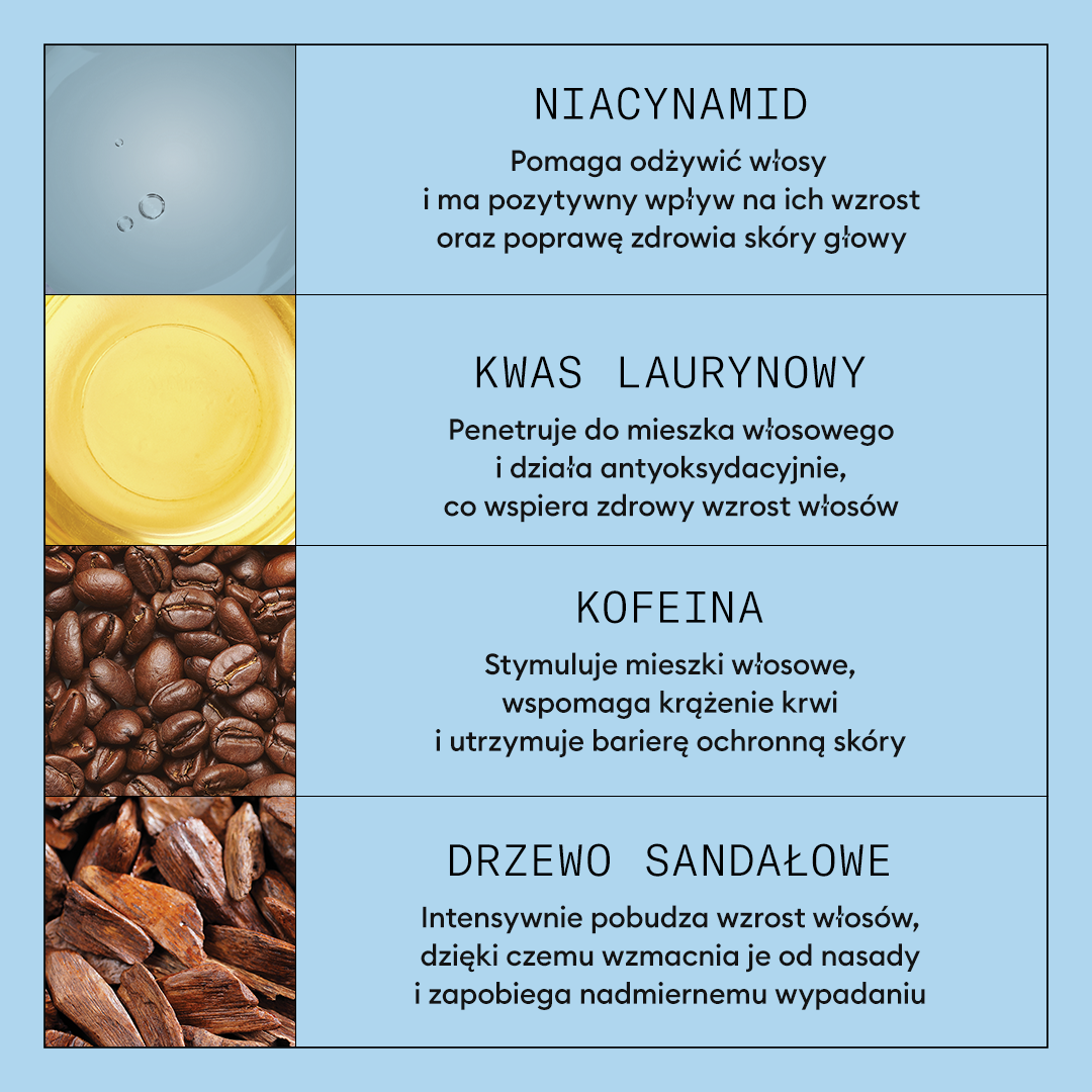 Nioxin Anti-caduta
