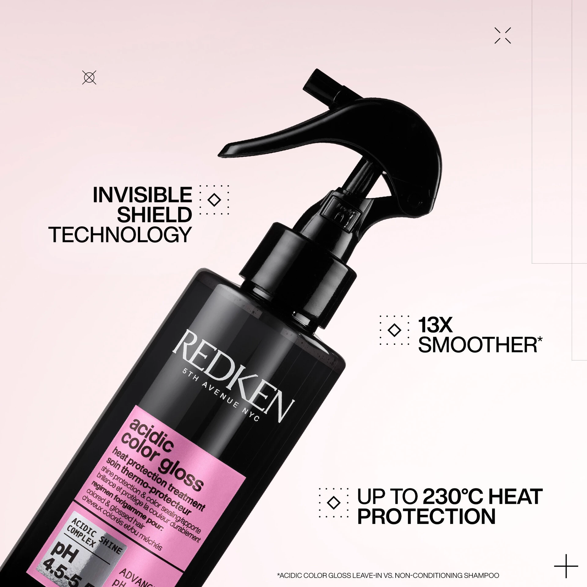 Set cadou de sărbători Acidic Color Gloss - Redken