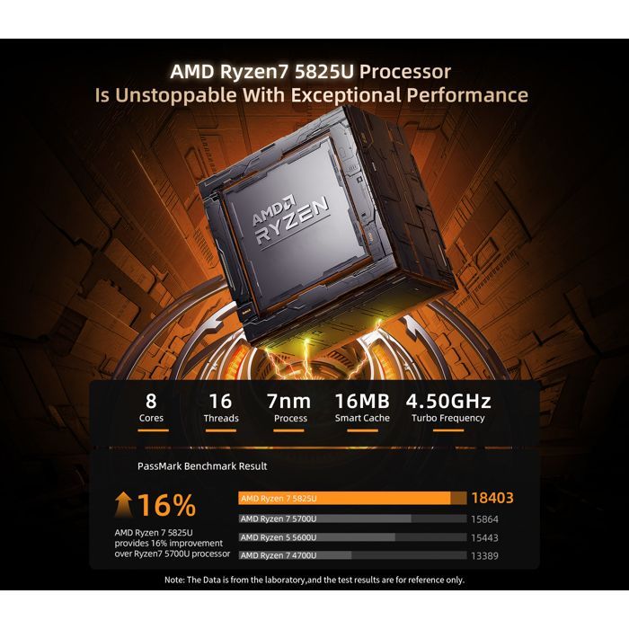 Mini PC BMAX B5A Pro - Ryzen 7 5825U, 16 GB di RAM, SSD NVMe da 512 GB - Windows 11 - WiFi 6, Bluetooth 5.3 - HDMI, DisplayPort, USB-C - PC desktop compatto