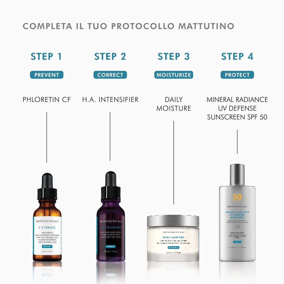SKINCEUTICALS Skinceuticals Phloretin CF Serum 30 ml Antioxidant Serum