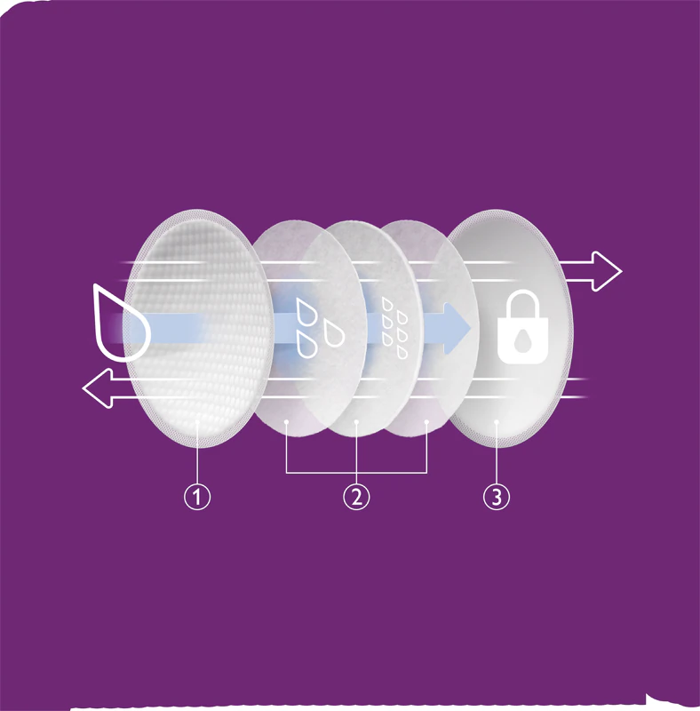 Discos de amamentação descartáveis Philips Avent SCF254/24