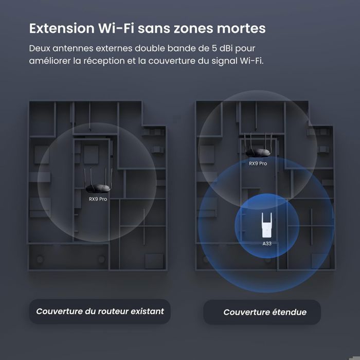 Tenda Répéteur A33  WiFi 6  AX3000, Bi-Bande 2,4/5GHz, Port Gigabit,2  Antennes 5dBi, Mode AP, LED Intelligent, Couverture 150 m²