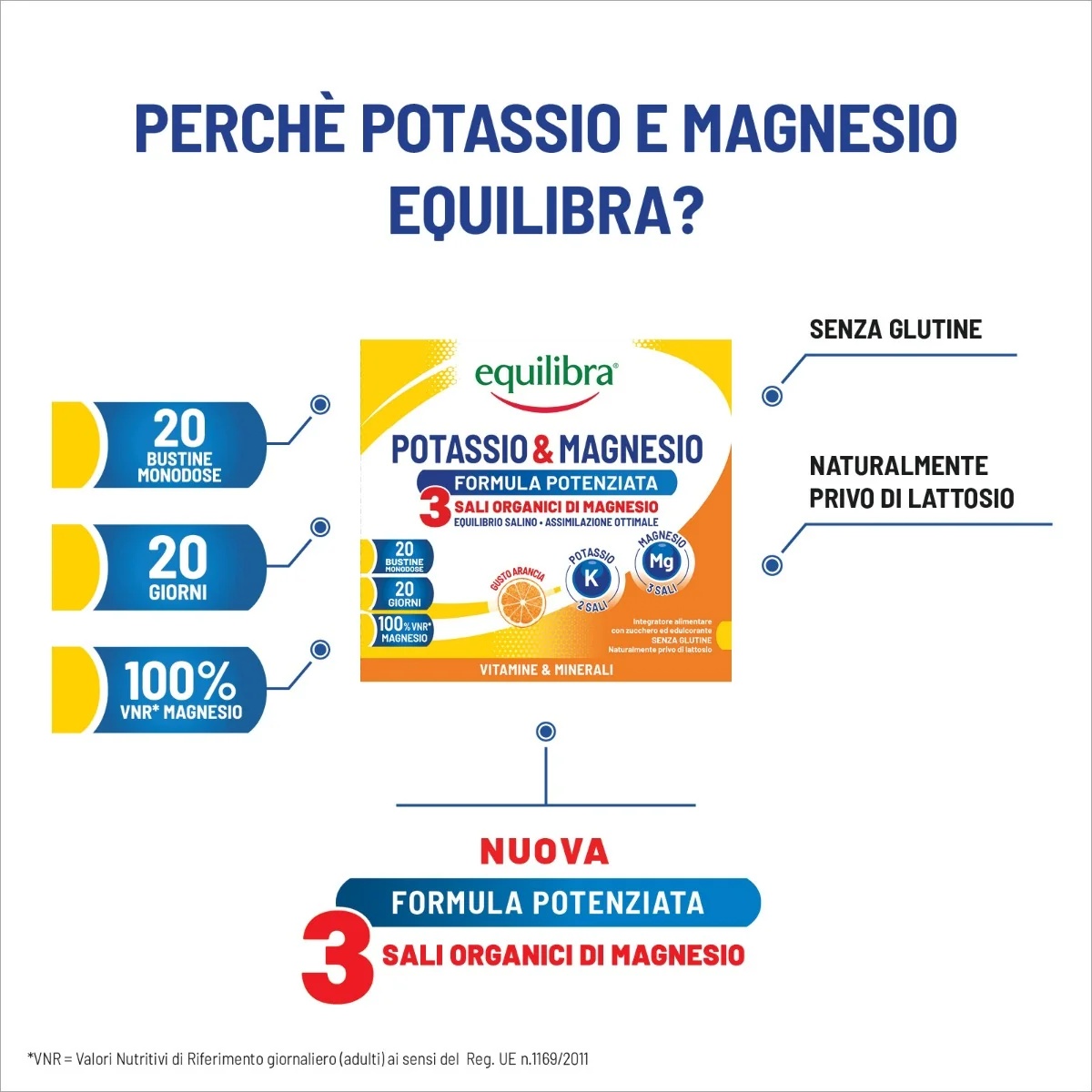 EQUILIBRA Κάλιο και Μαγνήσιο 3 20 φακελάκια Μεταλλικά άλατα