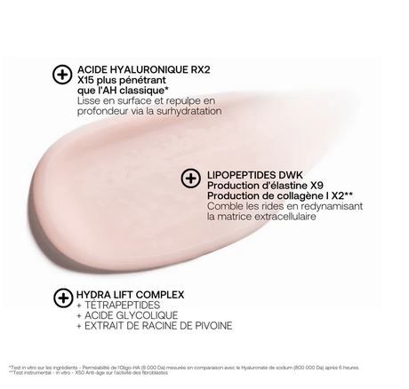 Serum za lice protiv bora Line Killer Firm Protiv bora i starenja