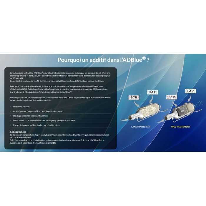 Aditivo anticristalizante concentrado AdBlue VG BLUE 250 ml