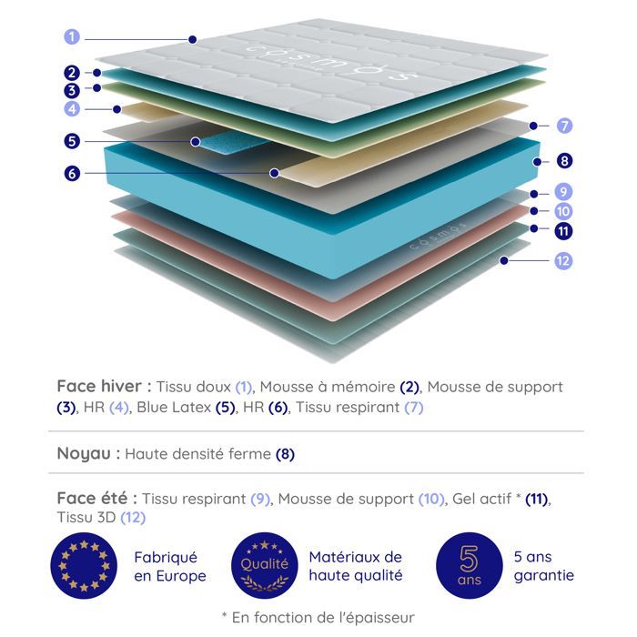Colchón EQUINOX Premium 180x200 cm - 32 cm - Espuma viscoelástica de alta resiliencia de 35 kg y látex azul - 7 zonas - Confort extra firme