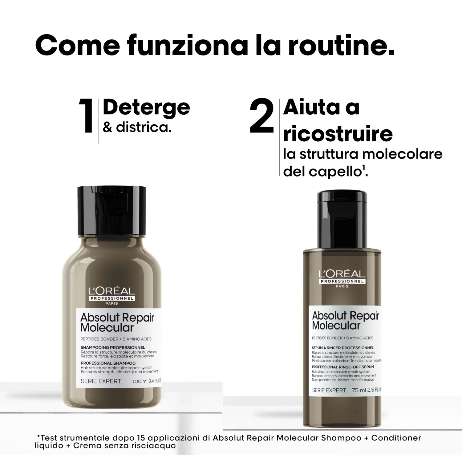 SERIE EXPERT New Absolut Repair Molecular Mini Duo Kit Shampoo + Conditioner Liquido - Cofanetti per Capelli