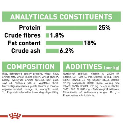 Royal Canin Medium Digestive Care