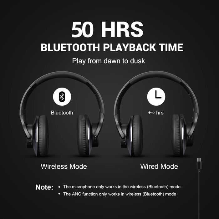 Casque Bluetooth - OneOdio - A10 - Réduction de Bruit Active - 62 Heures - Extra Bass