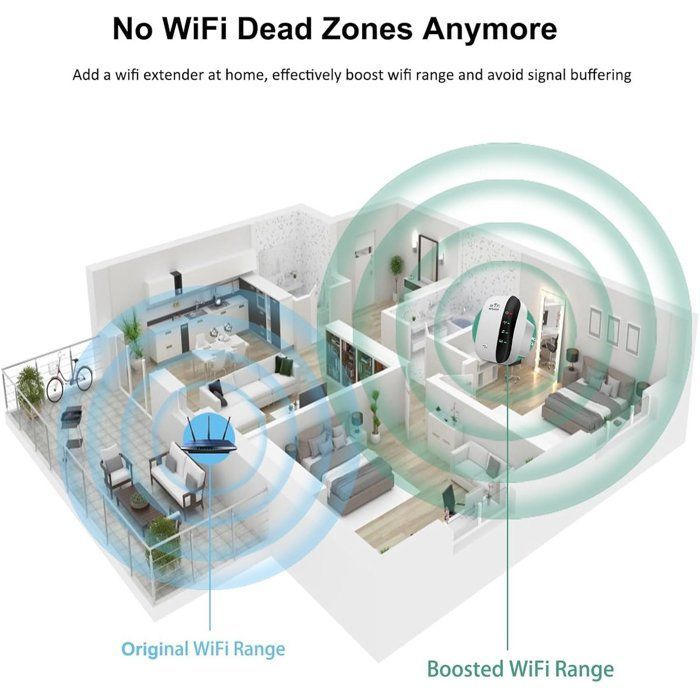 Repetidor WiFi - Paquete de 2 - Enchufe repetidor WiFi - Amplificador de señal para el hogar - Instalación con un clic - Repetidor WiFi