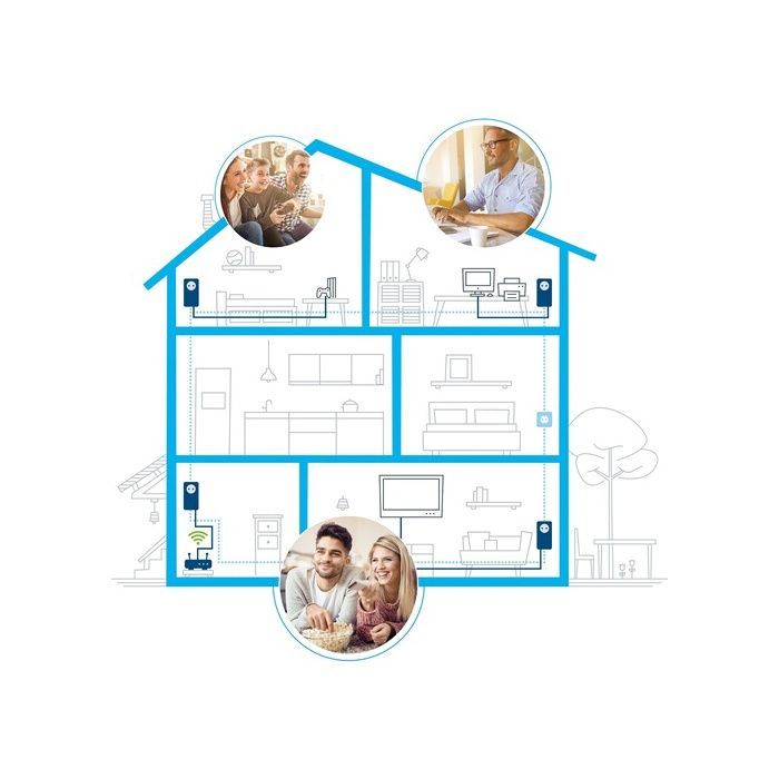 Devolo Magic 2 LAN-brug - Starterkit - GigE - Wandstekker - 2400 Mbps - Set van 2