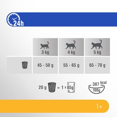 Perfect Fit Sensitive 1+ Ricco di ingredienti turchi