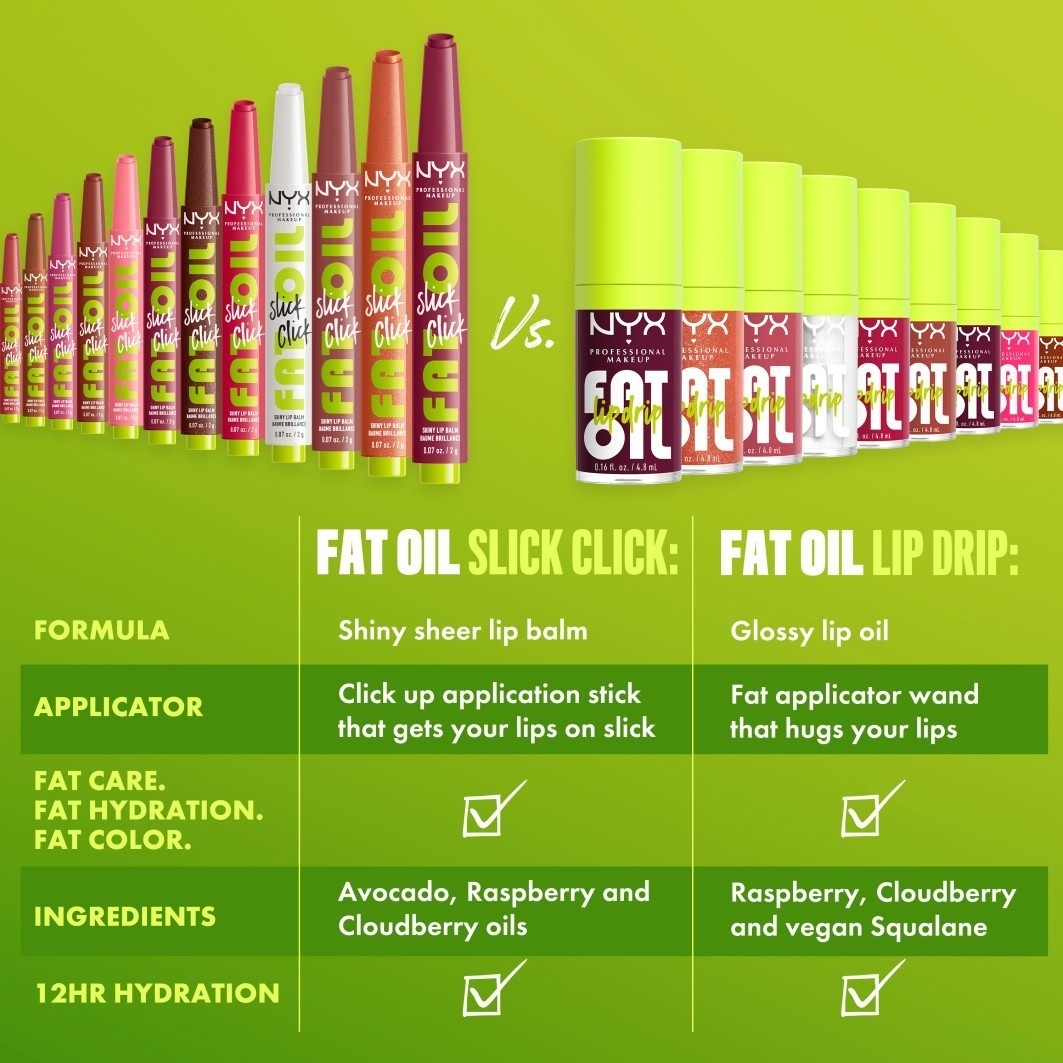 NYX Professional Makeup lūpu balzams Fat Oil Slick Click - 2 g