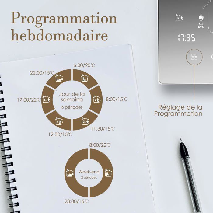 Termostato programmabile - AIMOONSA - Termostato Smart WiFi - Tuya Wi‑Fi - Google Home/Alexa - Programmabile 5+1+1