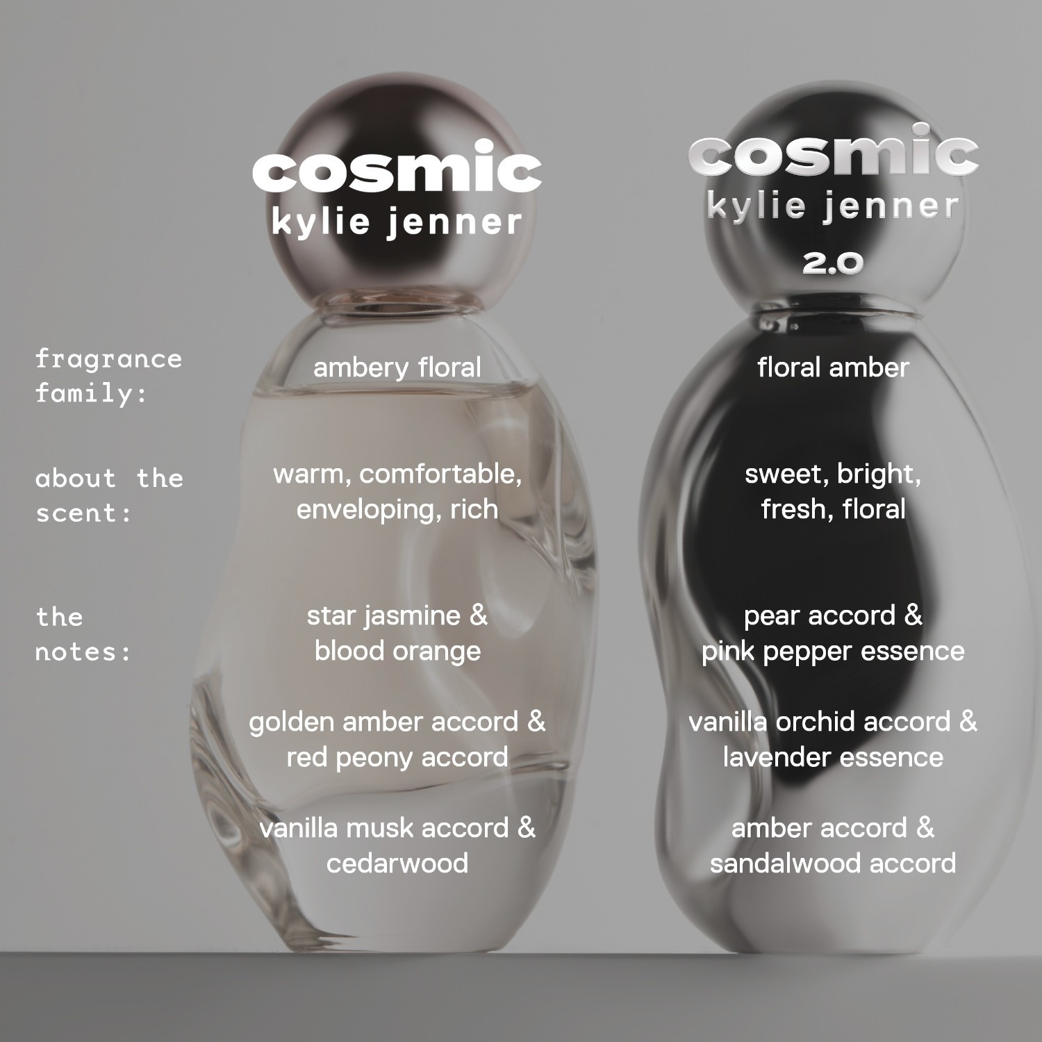 Kylie Jenner Fragrances Parfum Cosmic 2.0 – 10 ml – cestovné balenie