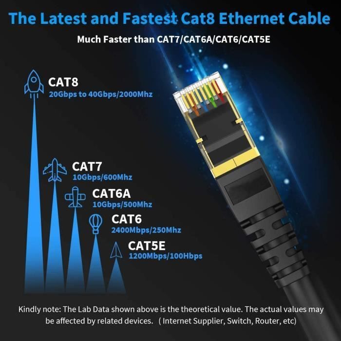 Ototon® 5M Cat 8 Câble Ethernet RJ45 Réseau Haut Débit 40Gbps 2000MHz SFTP Pour PS5 PS4 PC TV Box Consoles de Jeux Vidéo - 5M