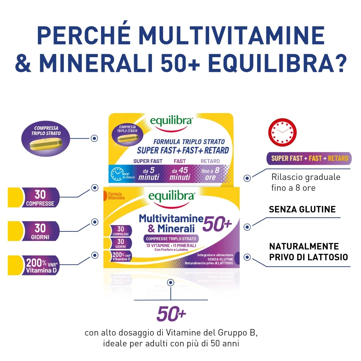 EQUILIBRA Equilibra Multivitaminen en Mineralen 50+30 tabletten Multivitamine voedingssupplement