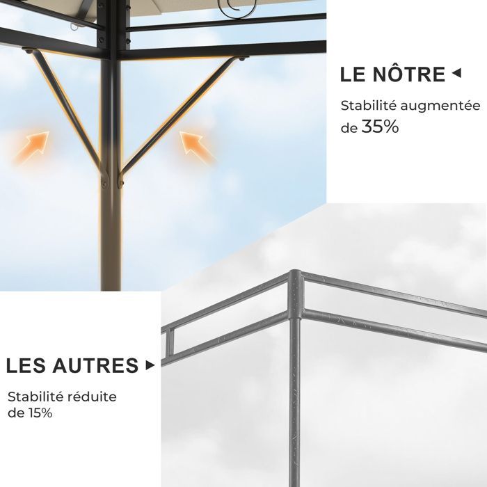 Tonnelle de Jardin 3x6 avec Éclairage, Imperméable Deluxe Tonnelle,Pergola Jardins Exterieur pour 8-10 Personnes, Beige