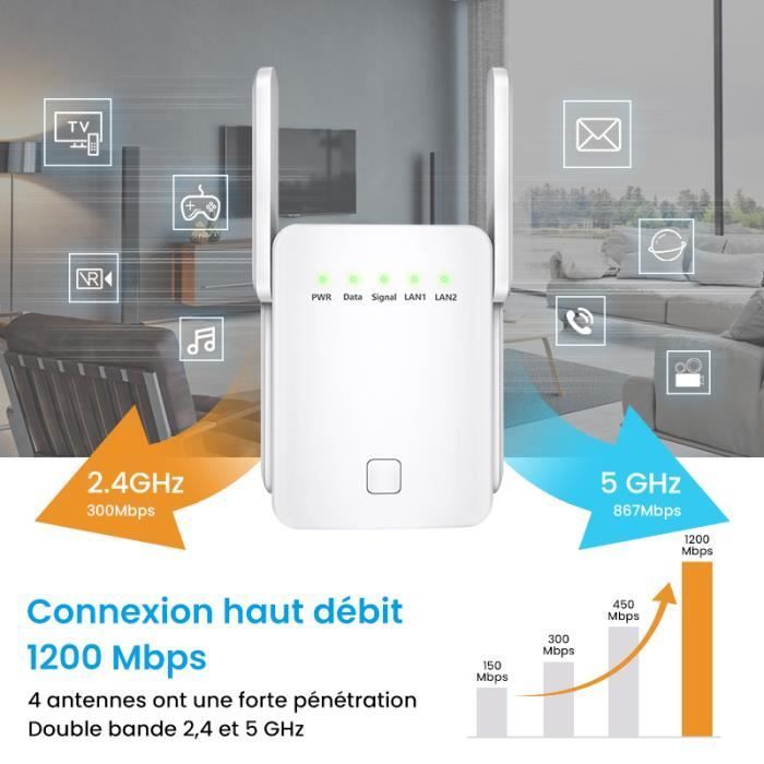 Repetidor WiFi - PIMPIMSKY - 1200 Mbps - Doble banda 2,4 GHz y 5,8 GHz - 4 antenas de 3 dBi - Pantalla OLED