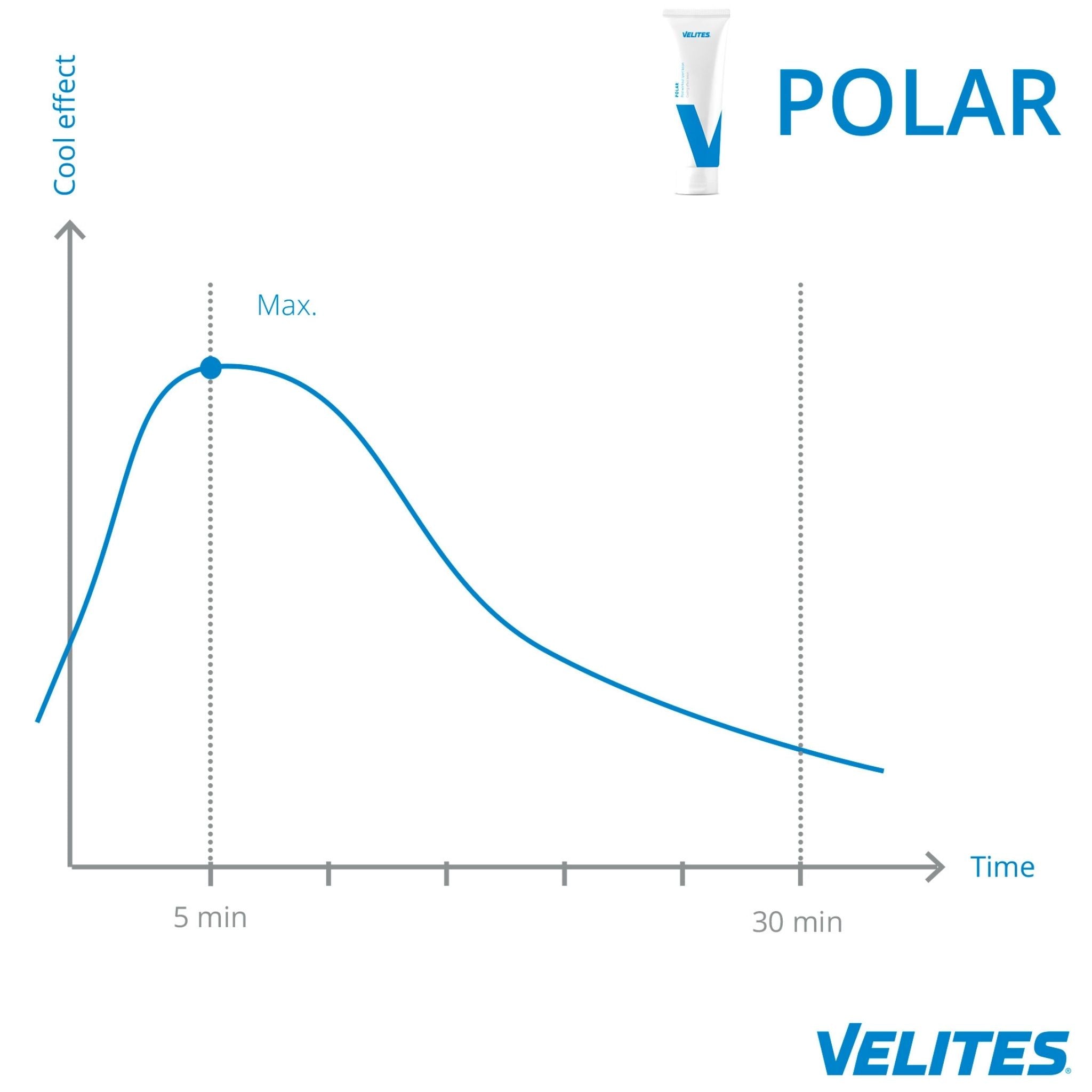 Velites verkoelende gel (100 ml) ontspannend