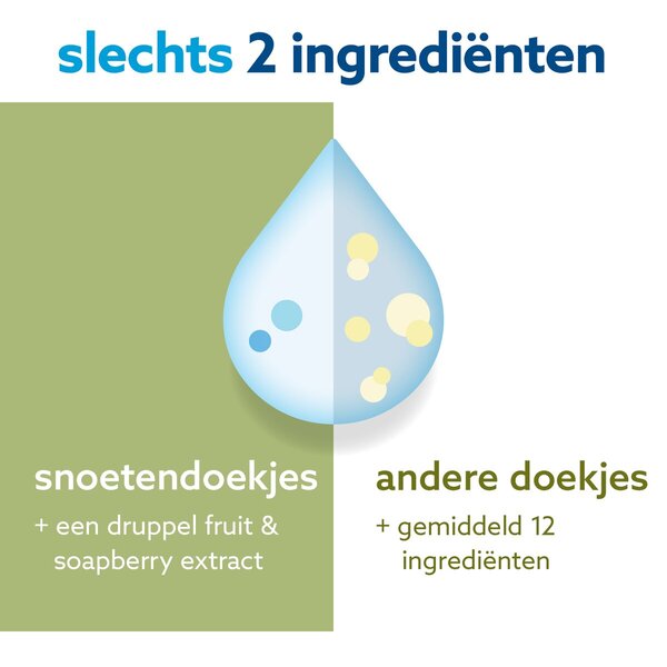 Waterwipes Schnauzenreinigungstücher<br>9 x 60 Stück