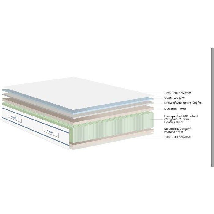 Conjunto de colchón y base de cama Dunlopillo de 90x200 cm y 21 cm de altura - Látex - Ventilado - 7 zonas - Soporte equilibrado - Fabricado en Francia