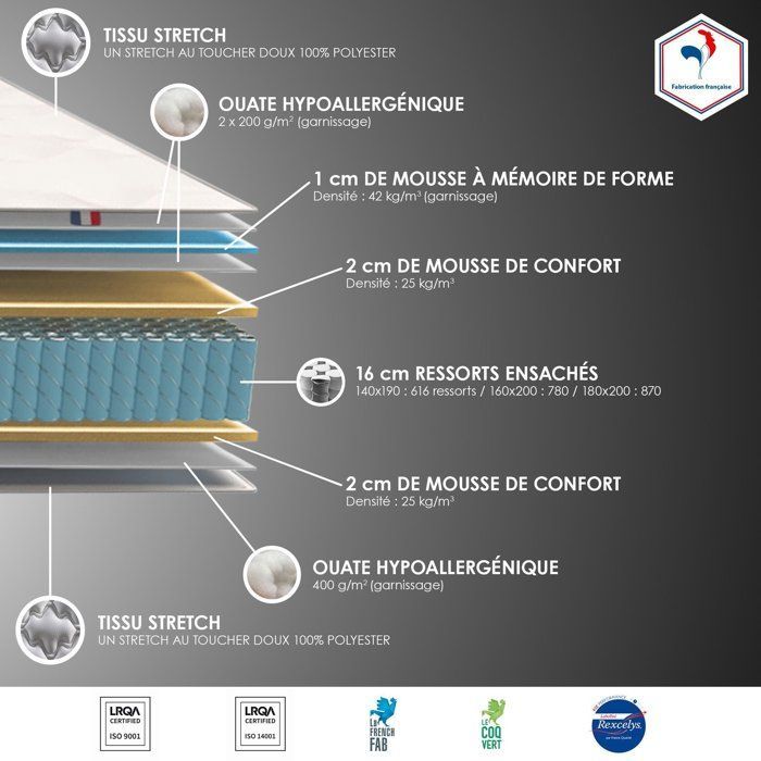 COMFORT DESIGN Set materasso e base Marcel 140 x 190 cm - Spessore 25 cm - Molle e memory foam - Prodotto in Francia