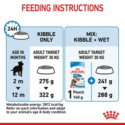 Royal Canin Maxi Puppy