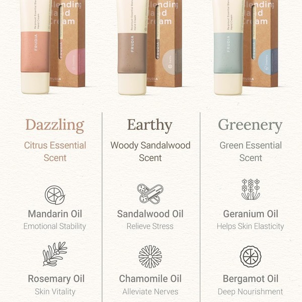 Frudia Re:proust Essential Blending Håndkrem - Greenery 50g