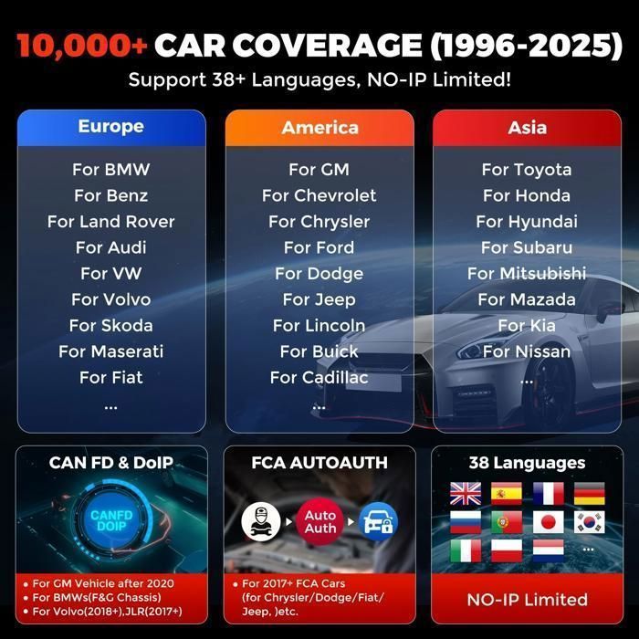 Ferramenta de diagnóstico automotivo KINGBOLEN K8 Pro, OBD2 bidirecional para diagnóstico completo do sistema, CANFD e FCA, atualizações gratuitas vitalícias.