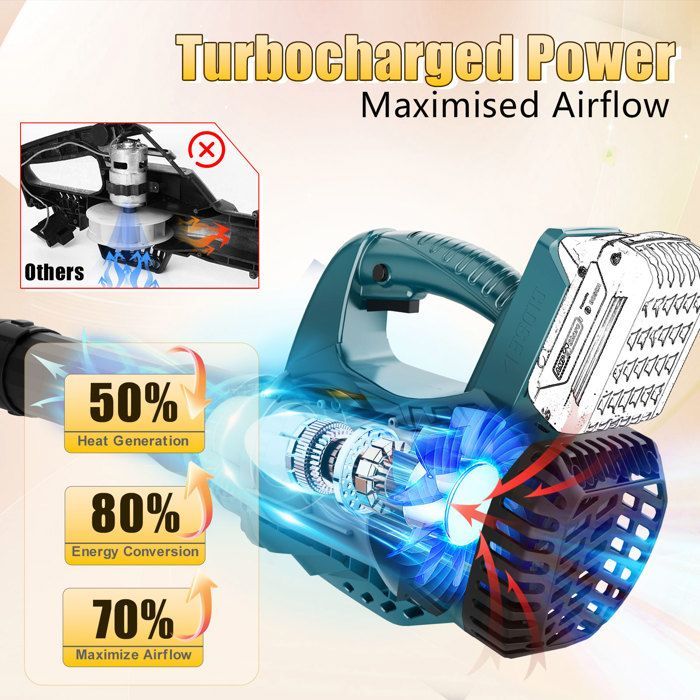 Souffleur de Feuilles - TANBABY - 20000 tr/min - 290 km/h - 6 Vitesses Réglables - Compatible Bosch 18-21V