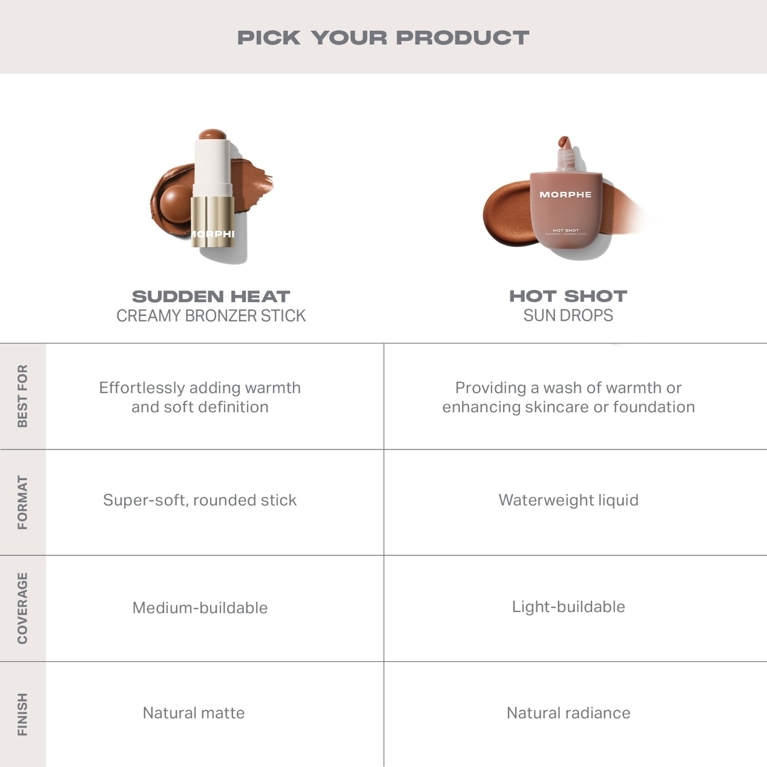 Morphe Bronzer Sudden Heat Creamy Bronzer Stick - 8 g