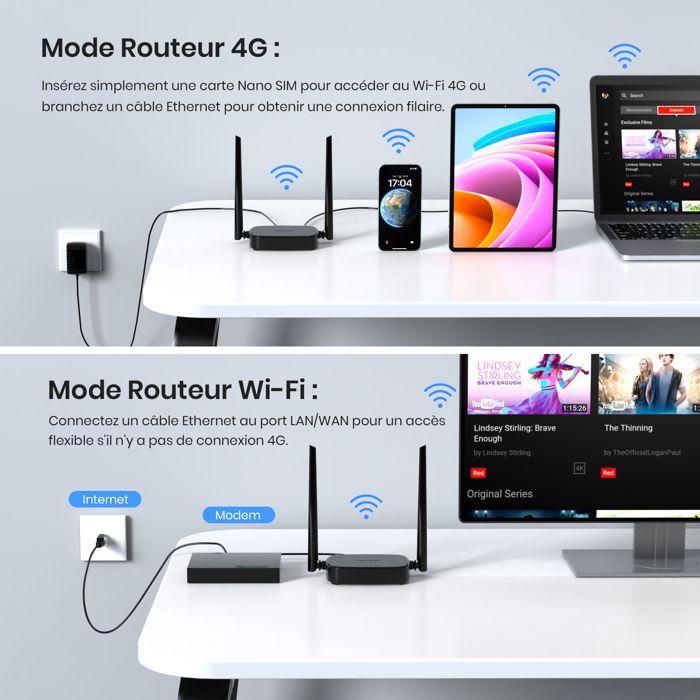 Tenda 4G LTE Wi-Fi Router 300 Mbps, Nano SIM Card, 4G WiFi Box, 2 External Antennas, Fast Ethernet Port, Plug & Play (4G03 Pro)
