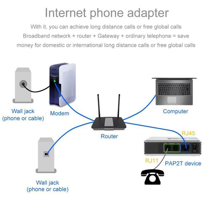 Gateway Passerelle VoIP Adaptateur Tlphonique Internet 2 Ports Protocole SIP V2 avec Cble Rseau pour Linksys PAP2T EU YYV