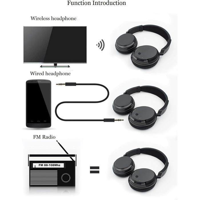 Wireless FM Over-Ear Headphones, Wireless Bluetooth Headphones for Watching TV, Phone and PC, No Audio Lag