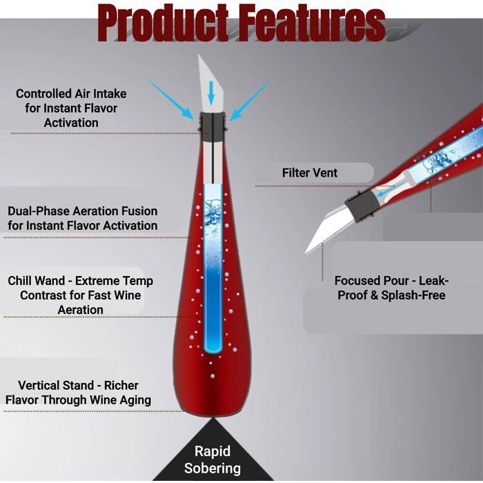 Enfriador de vino 3 en 1 - XVX - Acero inoxidable - Tapón de vacío - Cortador de papel de aluminio - Multifuncional