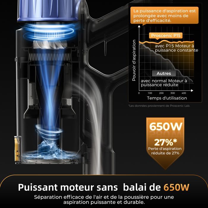 Aspiradora de mano inalámbrica PROSCENIC P15A - Potente aspiradora de 75 kPa/160 AW - Autonomía de 70 minutos - 650 W - Funcionamiento vertical - Ligera - Greeneye