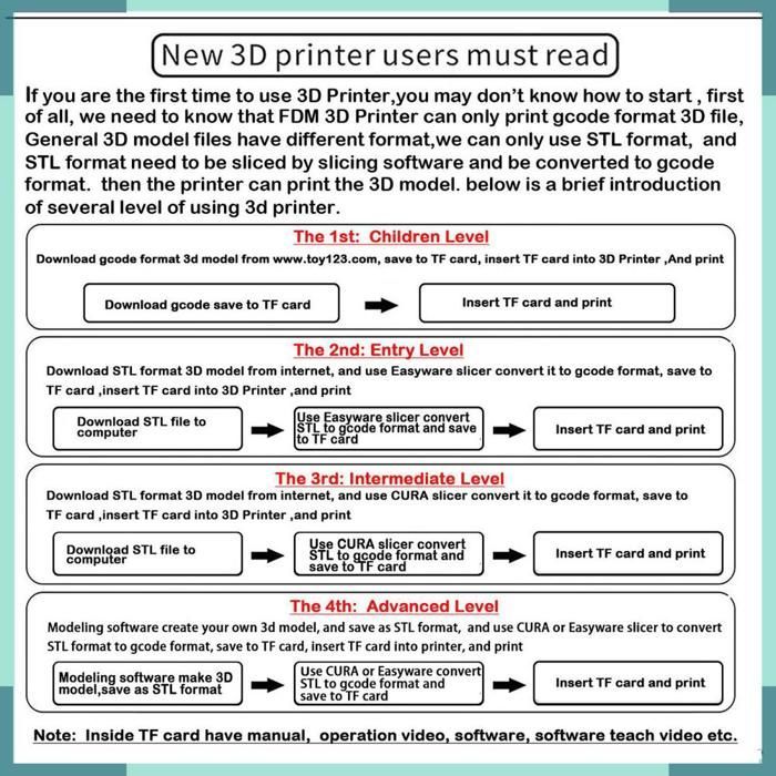 KEENSO EasyThreed 3D Printer for Kids, 100x100x100mm Print Size, Easy Installation, Computer Printer