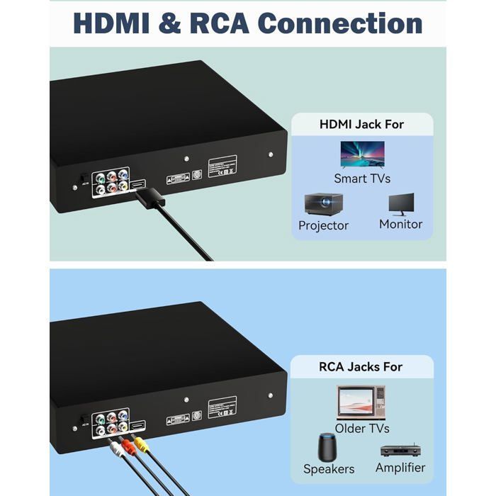 Lecteur DVD Compact pour TV, Lecteur DVD pour la Maison avec HDMI, RCA, USB, télécommande, lecteurs de disques Toutes régions