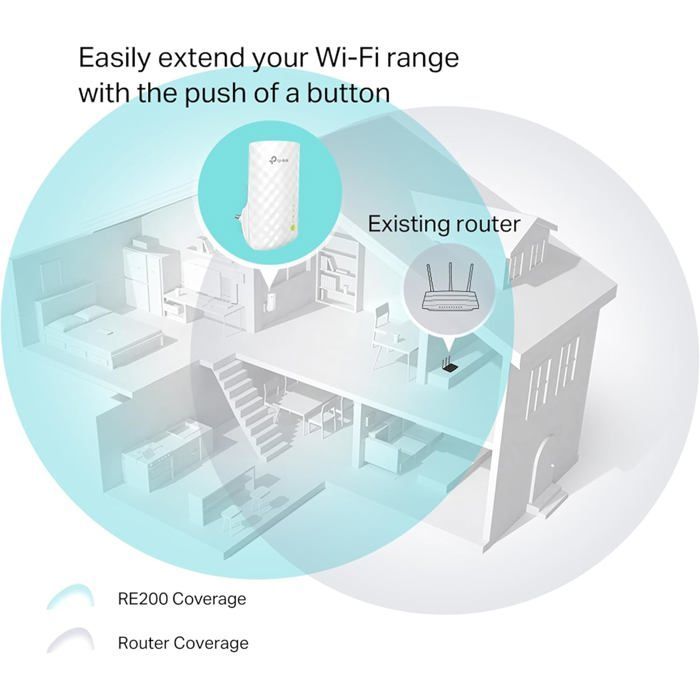 Repetidor WiFi - CHOUMICHA - RE200 - AC750 Mbps - Doble banda 2.4/5 GHz - Puerto Ethernet