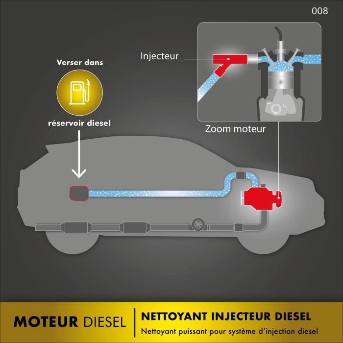 Limpiador de inyectores para motores diésel de 300 ml - FACOM - Especial para inspección de vehículos