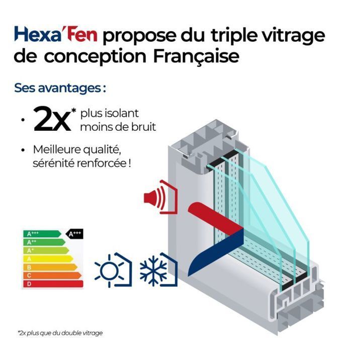 Fenêtre PVC - Triple vitrage - Tirant Droite - Blanc - LxH : 500x800 mm