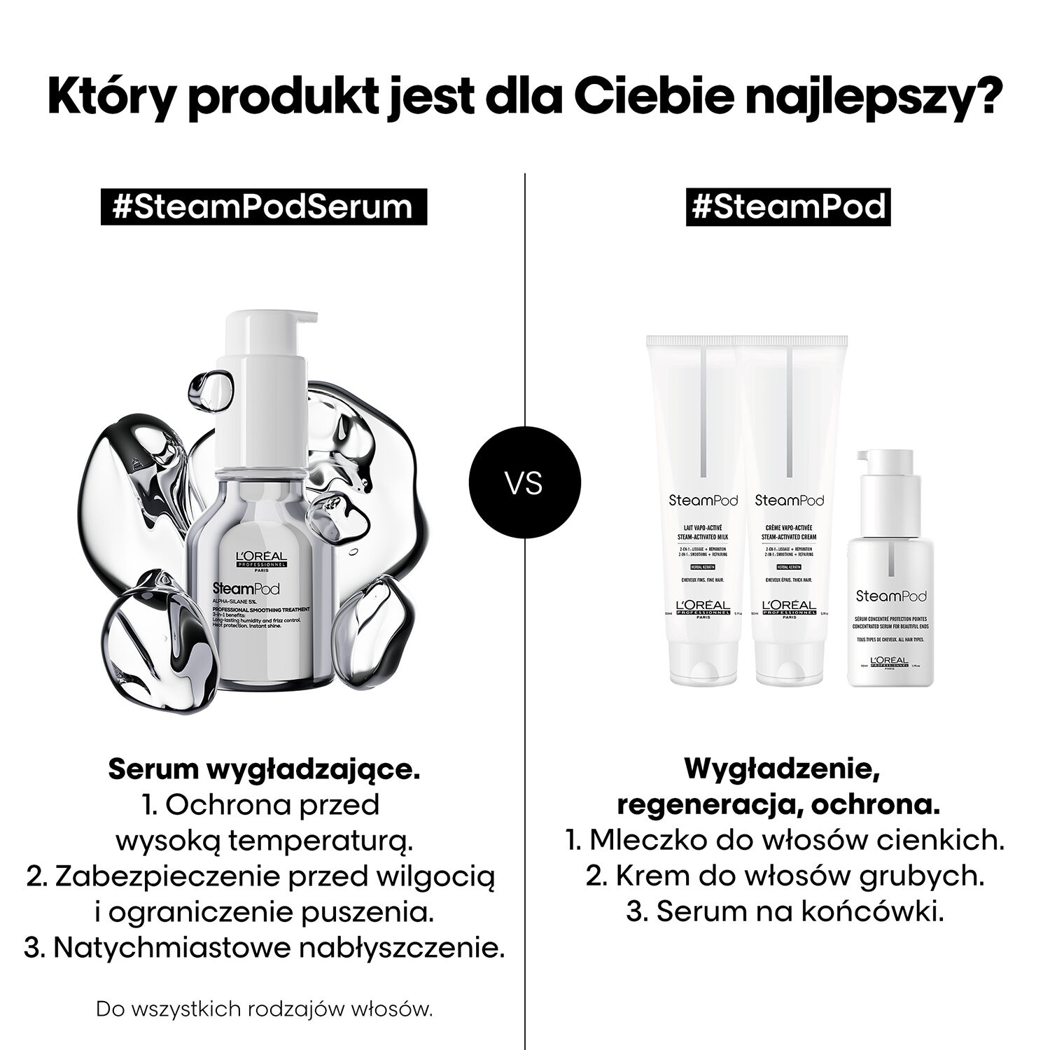 L'Oréal Professionnel Paris SteamPod