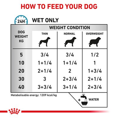 Royal Canin Veterinary Canine Sensitivity Control Kip & Rijst
