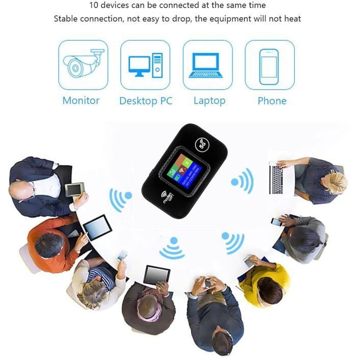 Routeur WiFi Portable,Point D'accès WiFi Mobile 4G LTE avec Emplacement pour Carte SIM pour Asiatique,Prend en Charge jusqu'à