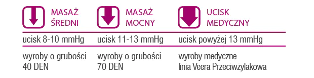 Veera Look At Me Infrared Rajstopy antycellulitowe, rozm. S