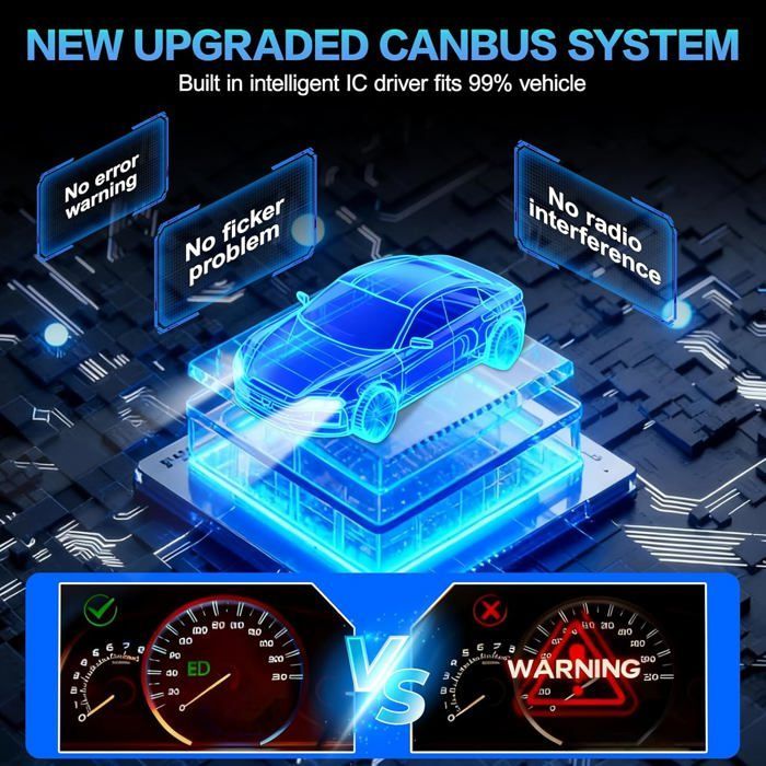 Kit de conversión de bombillas LED H7, doble refrigeración silenciosa de cobre, formato 1:1, fácil instalación, compatible con Canbus para coches y motocicletas.