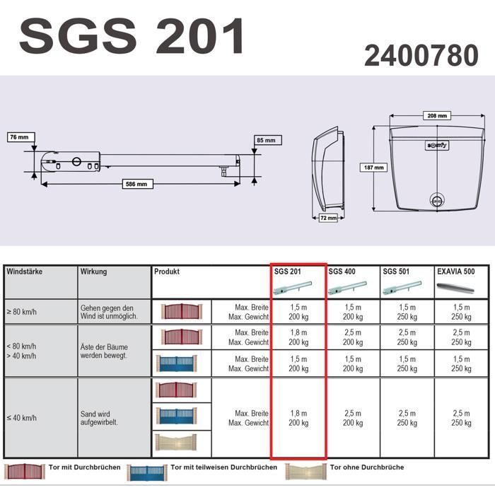 Somfy SGS 201 RTS – Motorizzazione per cancelli a doppia anta