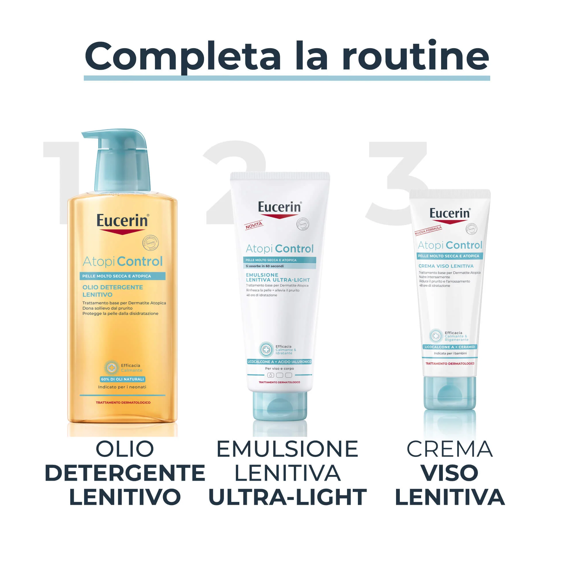 AtopiControl AtopiControl Emulsione Lenitiva Ultra-Light - Crema Corpo