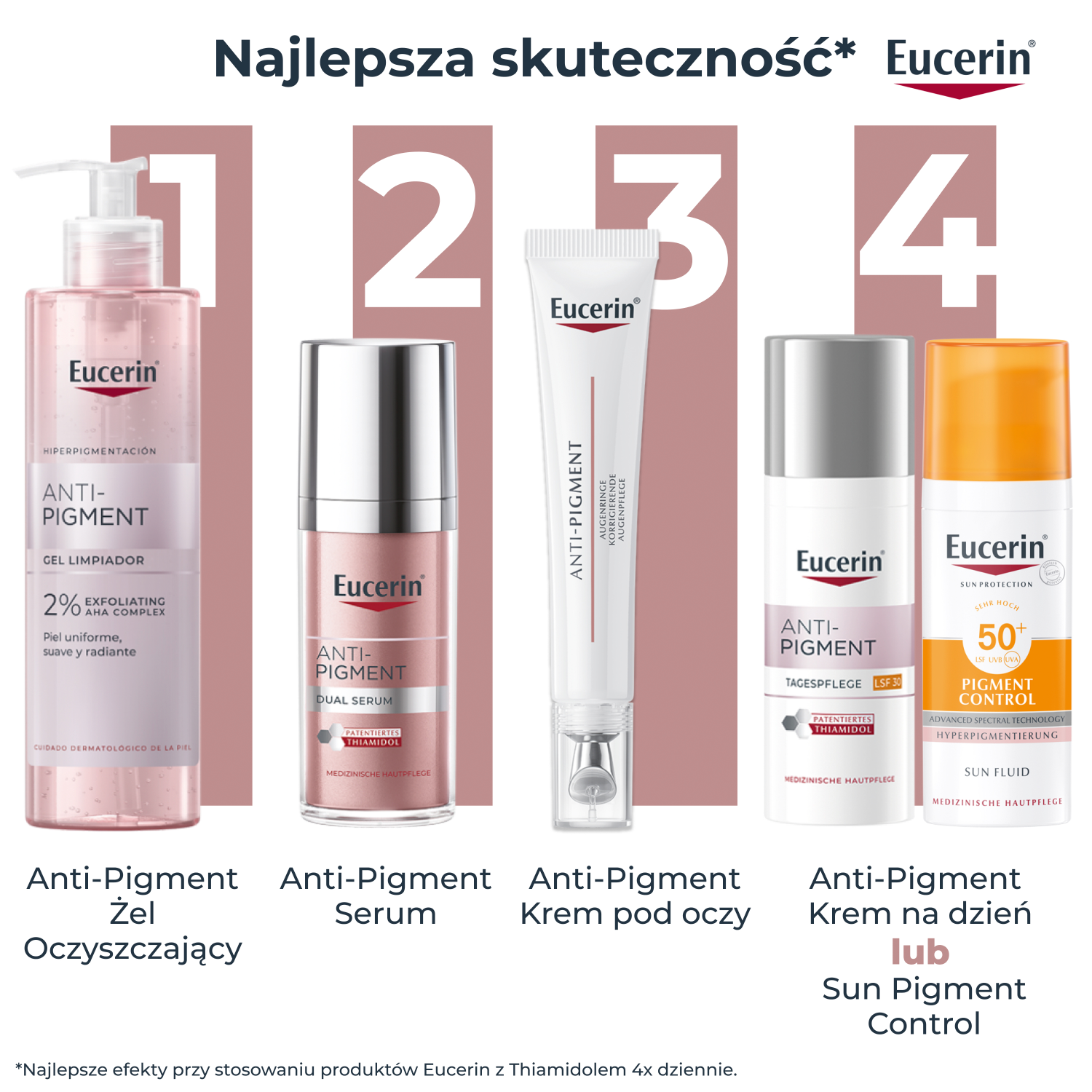 Eucerin Anti-Pigment
